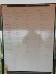 Results