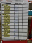 Round 1 scores
