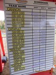 Round 2 Standings