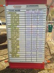 Final Standings