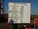 Day 1 Standings thumbnail