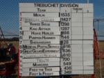 day 1 top 14 trebuchets