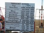 final top 13 trebuchets