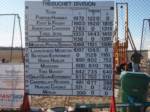Trebuchet division standings