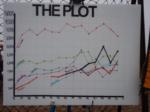the plot