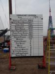 Day 1 scoreboard
