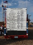 Round 2 scoreboard