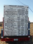 Trebuchet distances