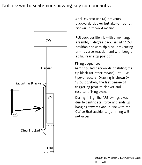 ATB Launch System