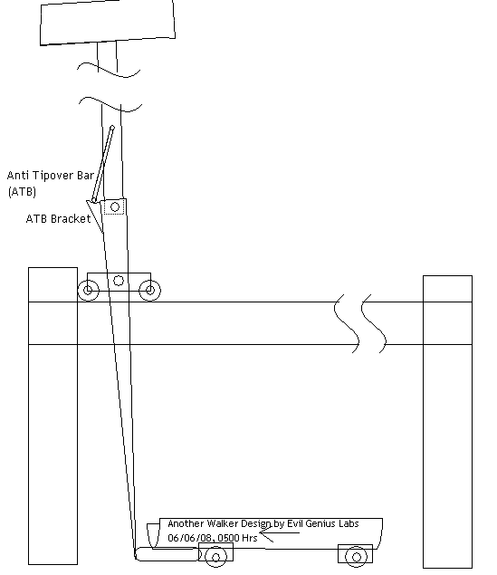 Triggerless Launch System